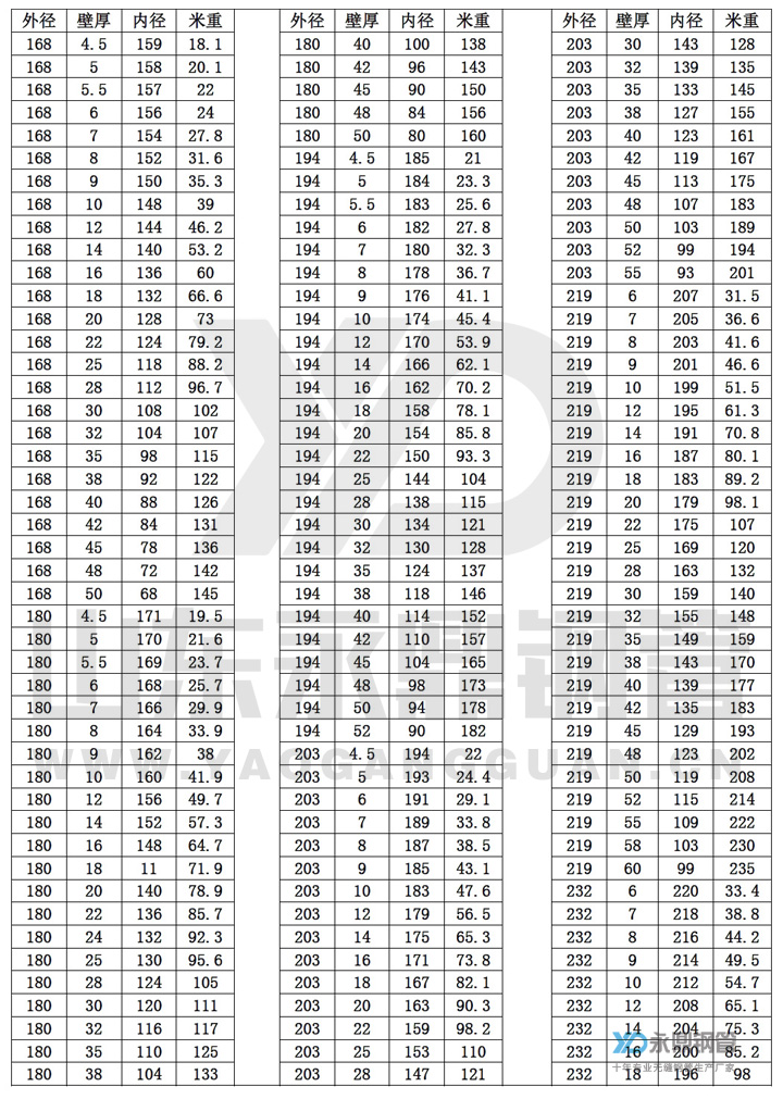 无缝91粉色视频下载尺寸规格表10-7