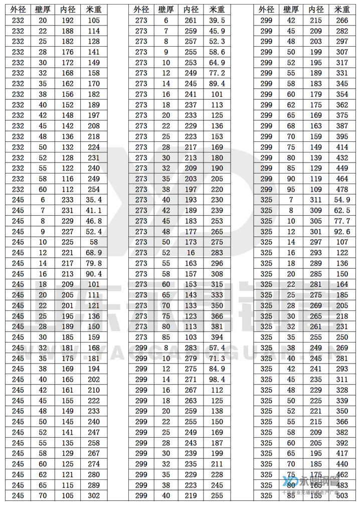 无缝91粉色视频下载尺寸规格表10-8