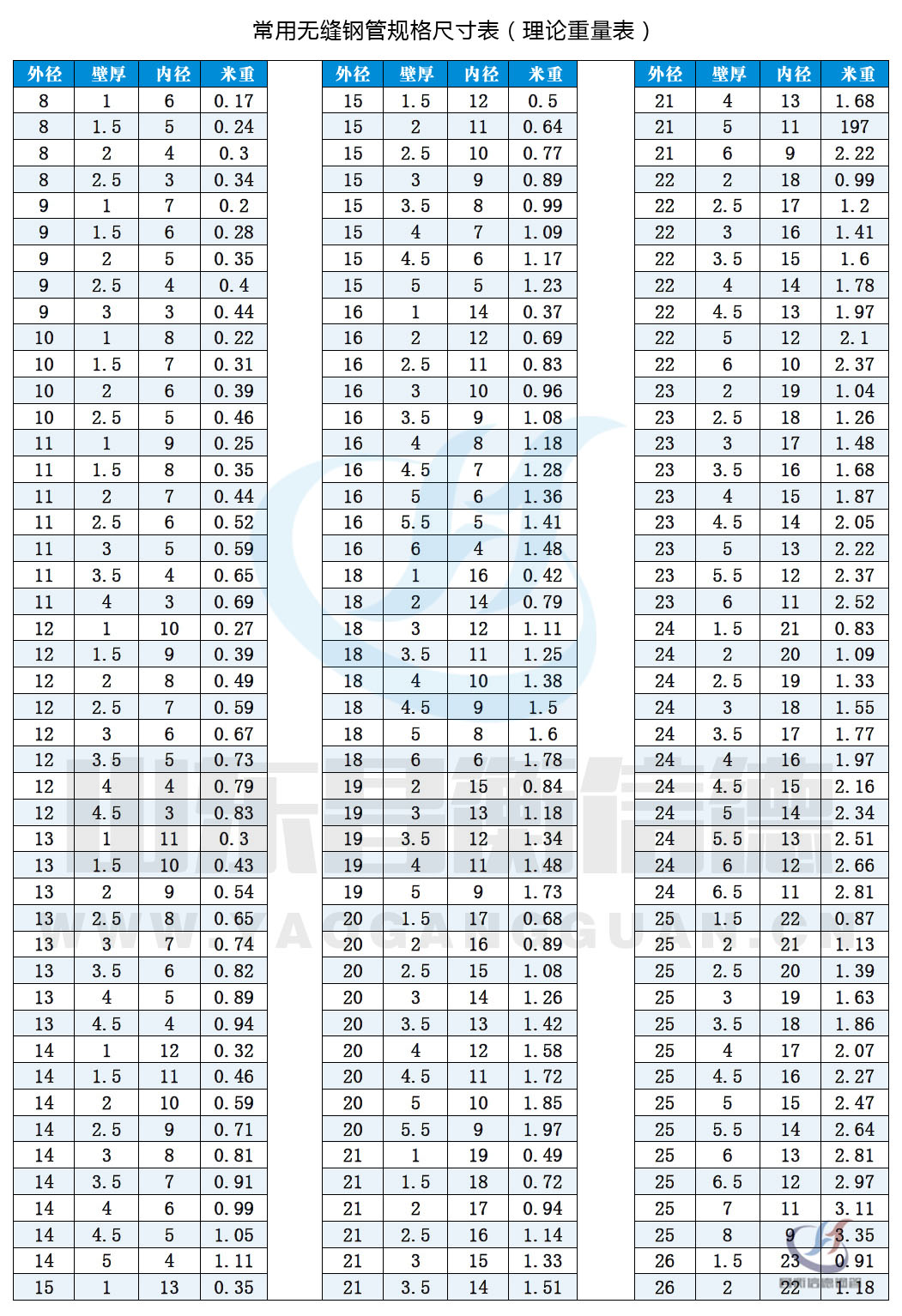 无缝91粉色视频下载规格表10-1 无缝91粉色视频下载规格表10-1