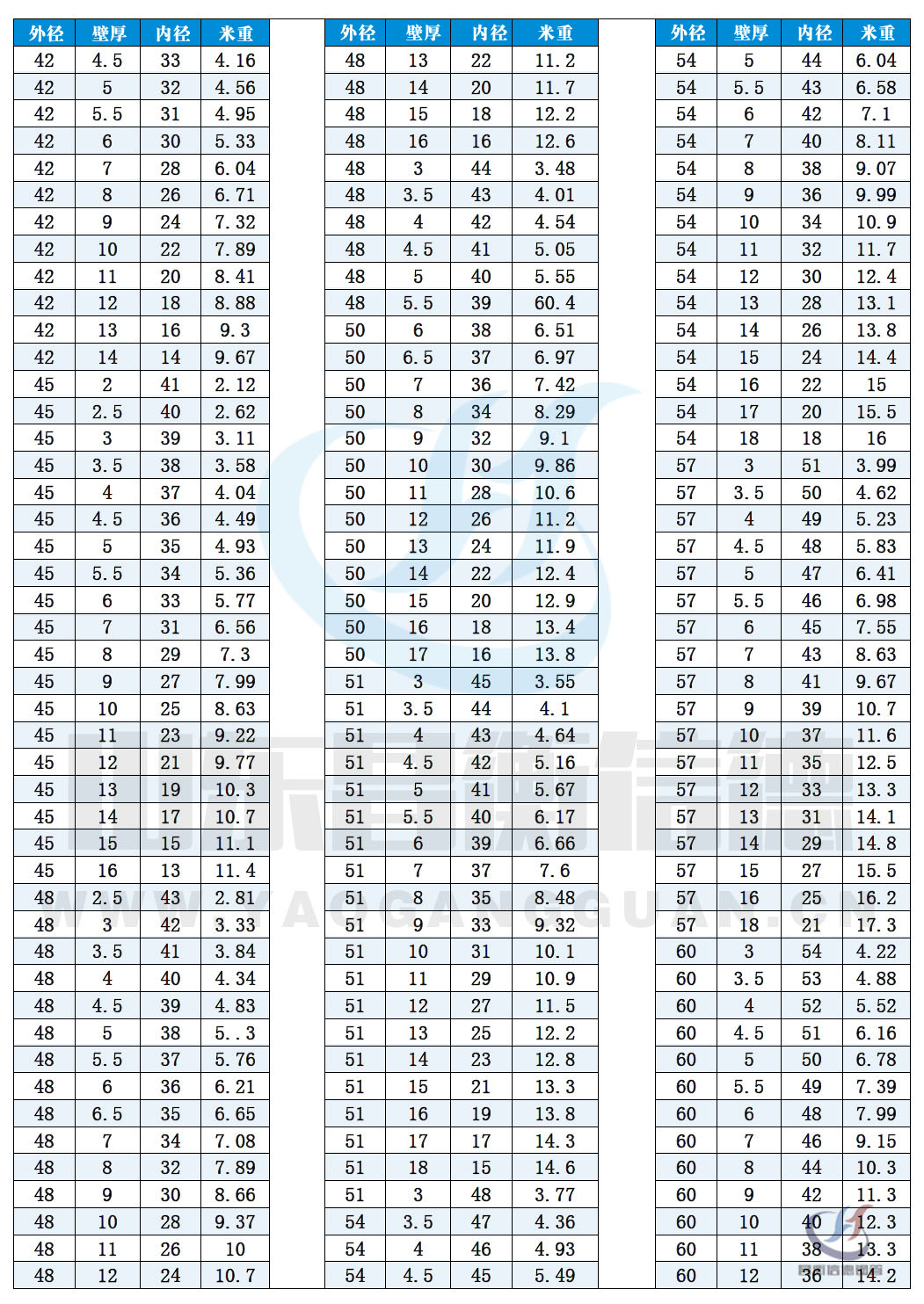 无缝91粉色视频下载规格表10-3 无缝91粉色视频下载规格表10-3